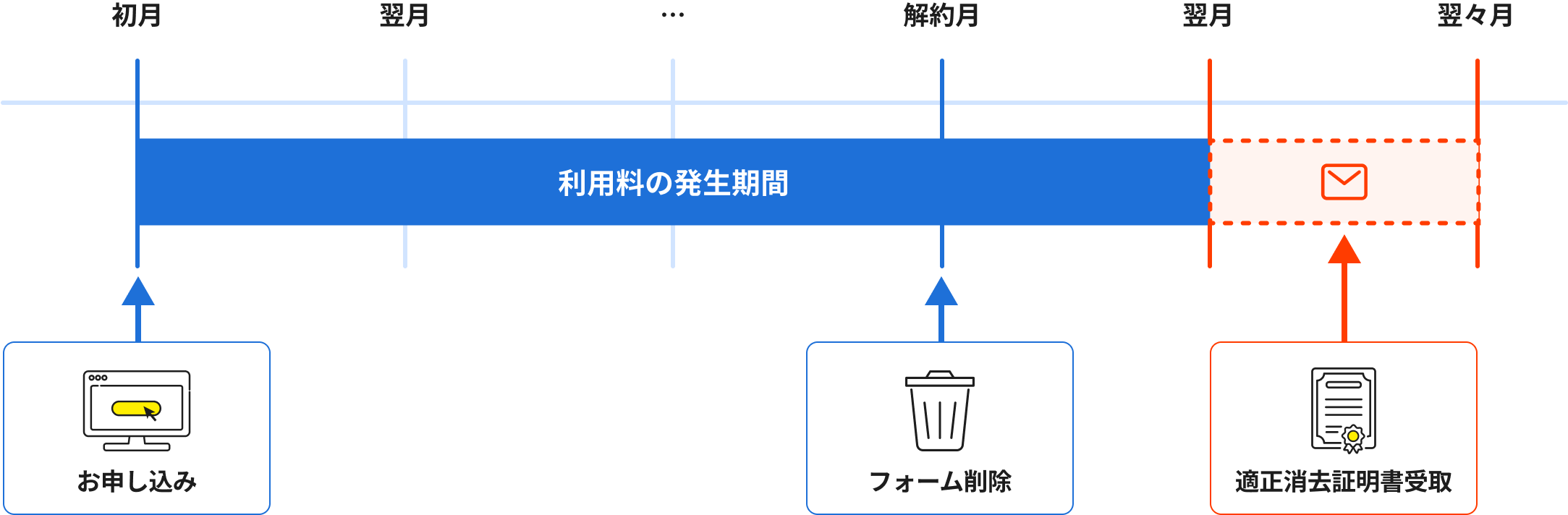 Cipher-X利用料金のイメージ