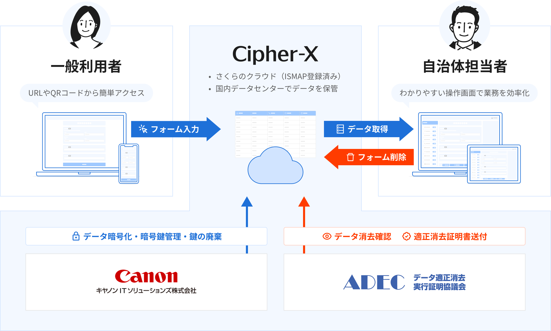 Cipher-Xの仕組みのイメージ